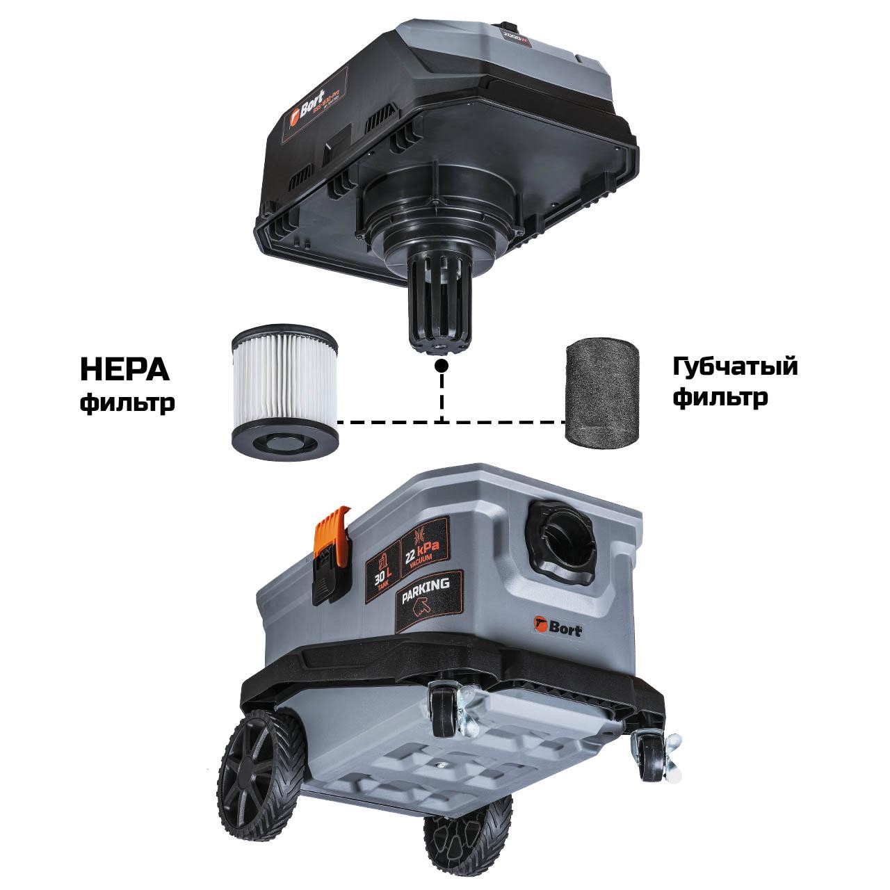 Класс пыли L и система фильтрации