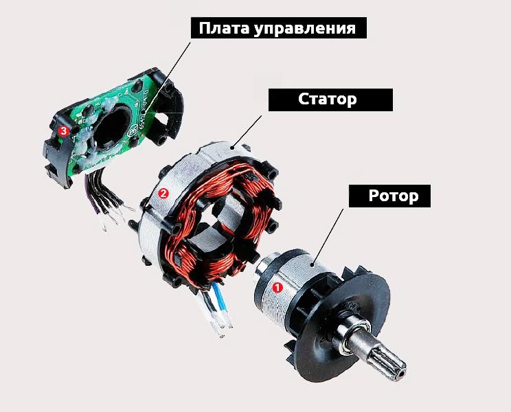 Анатомия совершенства: как устроен бесщеточный двигатель.