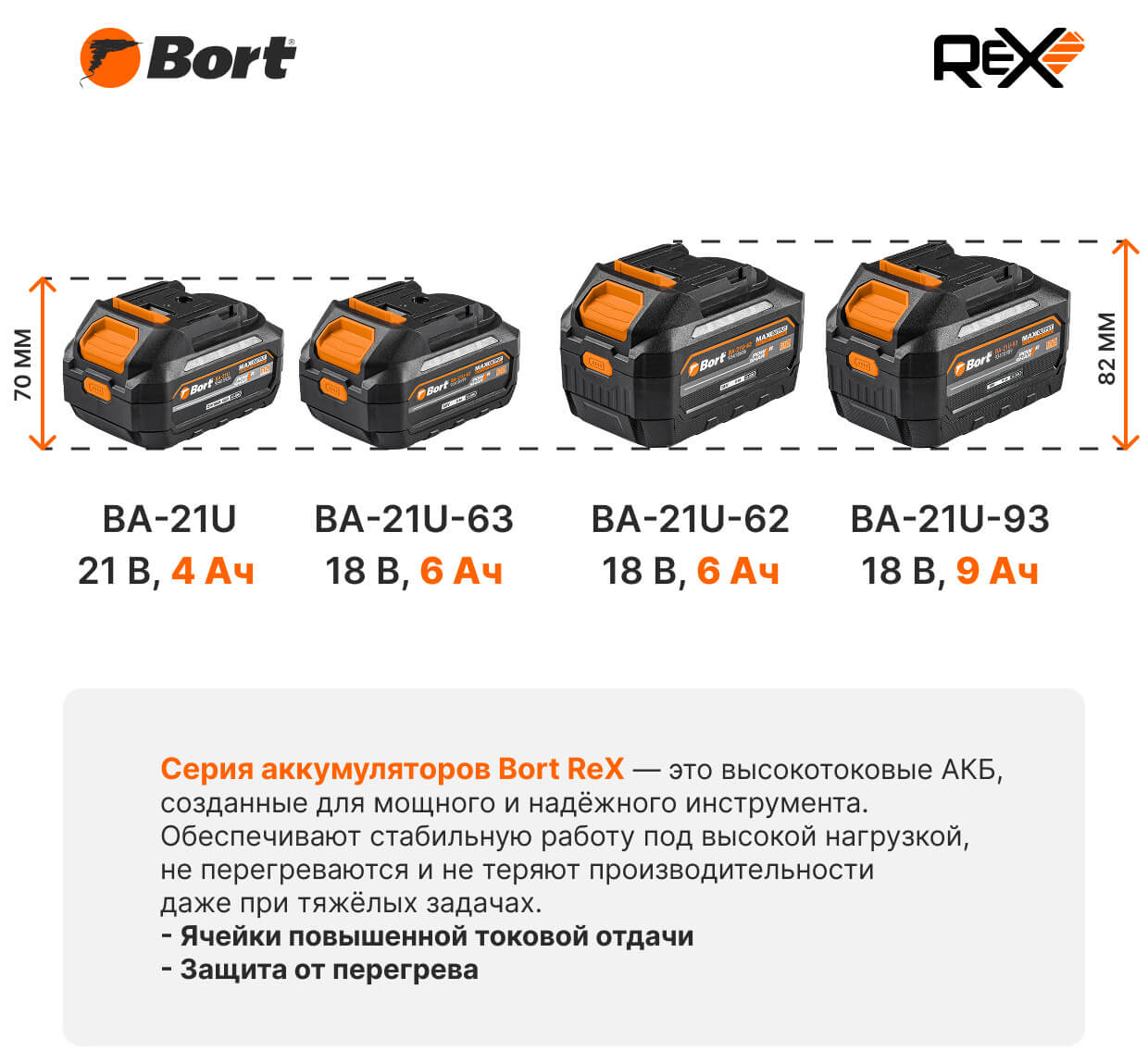 Преимущества серии АКБ Bort ReX с увеличенной энергоемкостью
