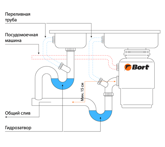 Диспоузеры BORT: совместимость с раковинами и этапы установки без головной боли.