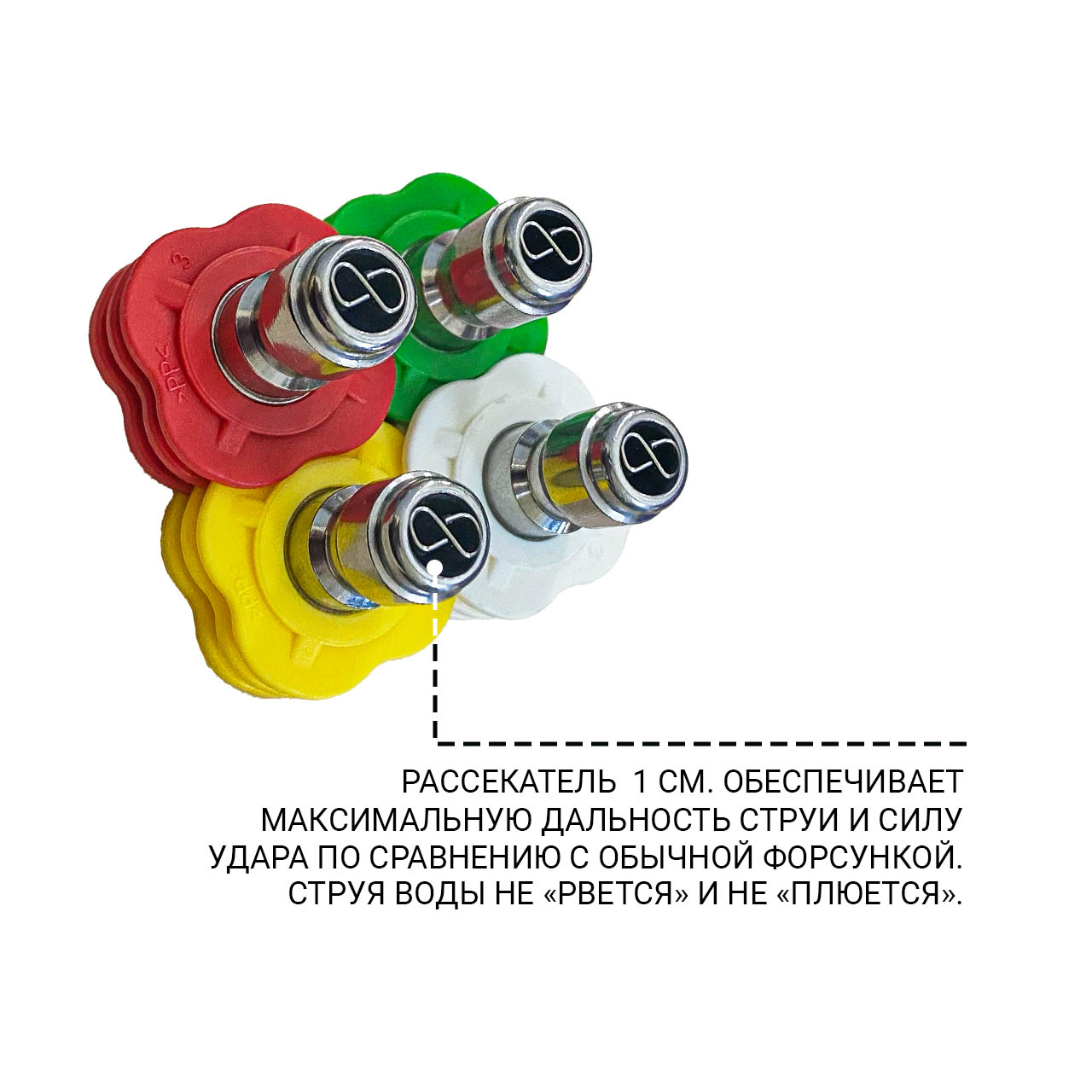 Что это дает на выходе