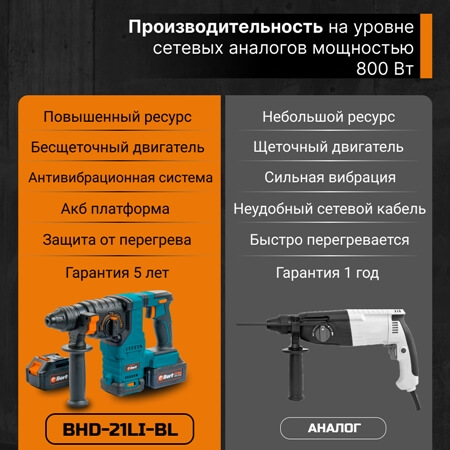 Аккумуляторный перфоратор Bort BHD-21LI-BL