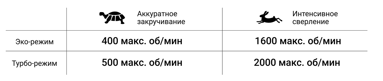 Аккумуляторная дрель-шуруповерт BAB-21X