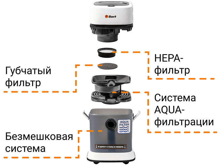 Пылесос Bort BSS-1130
